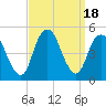 Tide chart for Garden State Pkwy Bridge, Cheesequake Creek, New Jersey on 2023/09/18