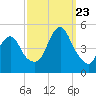 Tide chart for Garden State Pkwy Bridge, Cheesequake Creek, New Jersey on 2023/09/23