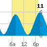 Tide chart for Garden State Pkwy Bridge, New Jersey on 2025/04/11