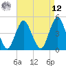 Tide chart for Garden State Pkwy Bridge, New Jersey on 2025/04/12