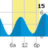 Tide chart for Garden State Pkwy Bridge, New Jersey on 2025/04/15