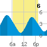 Tide chart for Garden State Pkwy Bridge, New Jersey on 2025/04/6