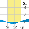 Tide chart for Fort Macomb, Chef Harbor Marina, Chef Menteur Pass, Louisiana on 2024/01/21