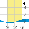 Tide chart for Fort Macomb, Chef Harbor Marina, Chef Menteur Pass, Louisiana on 2024/03/4