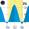 Tide chart for Chelsea Creek, Boston, Boston Harbor, Massachusetts on 2023/03/21