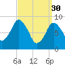 Tide chart for Chelsea Creek, Boston, Boston Harbor, Massachusetts on 2023/03/30