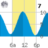 Tide chart for Chelsea Creek, Boston, Boston Harbor, Massachusetts on 2023/03/7