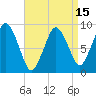 Tide chart for Chelsea Creek, Boston, Massachusetts on 2025/04/15