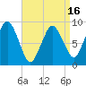 Tide chart for Chelsea Creek, Boston, Massachusetts on 2025/04/16