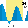 Tide chart for Chelsea Creek, Boston, Massachusetts on 2025/04/30