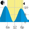 Tide chart for Chelsea Creek, Boston, Massachusetts on 2025/04/4