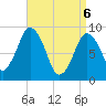 Tide chart for Chelsea Creek, Boston, Massachusetts on 2025/04/6