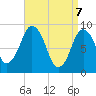 Tide chart for Chelsea Creek, Boston, Massachusetts on 2025/04/7