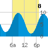 Tide chart for Chelsea Creek, Boston, Massachusetts on 2025/04/8