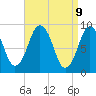 Tide chart for Chelsea Creek, Boston, Massachusetts on 2025/04/9