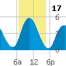 Tide chart for Chelsea, Arthur Kill, New Jersey on 2023/11/17