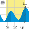 Tide chart for Chelsea, New Jersey on 2025/06/11