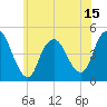 Tide chart for Chelsea, New Jersey on 2025/06/15
