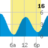 Tide chart for Chelsea, New Jersey on 2025/06/16