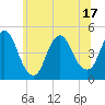 Tide chart for Chelsea, New Jersey on 2025/06/17