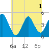 Tide chart for Chelsea, New Jersey on 2025/06/1