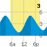 Tide chart for Chelsea, New Jersey on 2025/06/3