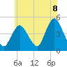 Tide chart for Chelsea, New Jersey on 2025/06/8