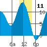 Tide chart for Chenega Island, Dangerous Passage, Prince William Sound, Alaska on 2021/01/11