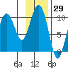 Tide chart for Chenega Island, Dangerous Passage, Prince William Sound, Alaska on 2021/01/29