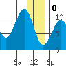 Tide chart for Chenega Island, Dangerous Passage, Prince William Sound, Alaska on 2021/01/8