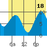 Tide chart for Chenega Island, Dangerous Passage, Prince William Sound, Alaska on 2021/06/18