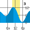 Tide chart for Chenega Island, Dangerous Passage, Prince William Sound, Alaska on 2023/01/3