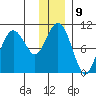 Tide chart for Chenega Island, Dangerous Passage, Prince William Sound, Alaska on 2023/01/9