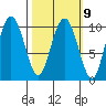 Tide chart for Chenega Island, Dangerous Passage, Prince William Sound, Alaska on 2023/03/9