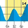 Tide chart for Chenega Island, Dangerous Passage, Alaska on 2023/06/14