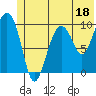 Tide chart for Chenega Island, Dangerous Passage, Prince William Sound, Alaska on 2023/06/18