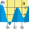 Tide chart for Chenega Island, Dangerous Passage, Prince William Sound, Alaska on 2023/06/3