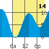 Tide chart for Chenega Island, Dangerous Passage, Prince William Sound, Alaska on 2023/08/14