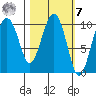Tide chart for SW Chenega Island, Alaska on 2023/03/7