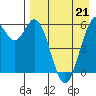 Tide chart for Amak Island, Bristol Bay, Alaska on 2023/04/21