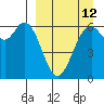 Tide chart for Amak Island, Bristol Bay, Alaska on 2023/09/12