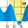 Tide chart for Amak Island, Bristol Bay, Alaska on 2024/04/10
