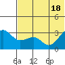 Tide chart for Chernofski Harbor, Unalaska Island, Alaska on 2021/06/18