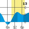 Tide chart for Chernofski Harbor, Unalaska Island, Alaska on 2021/10/13