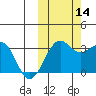 Tide chart for Chernofski Harbor, Unalaska Island, Alaska on 2021/10/14