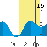 Tide chart for Chernofski Harbor, Unalaska Island, Alaska on 2021/10/15