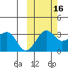 Tide chart for Chernofski Harbor, Unalaska Island, Alaska on 2021/10/16