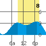 Tide chart for Chernofski Harbor, Unalaska Island, Alaska on 2021/10/8