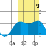 Tide chart for Chernofski Harbor, Unalaska Island, Alaska on 2021/10/9