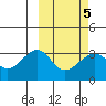 Tide chart for Chernofski Harbor, Unalaska Island, Alaska on 2022/03/5